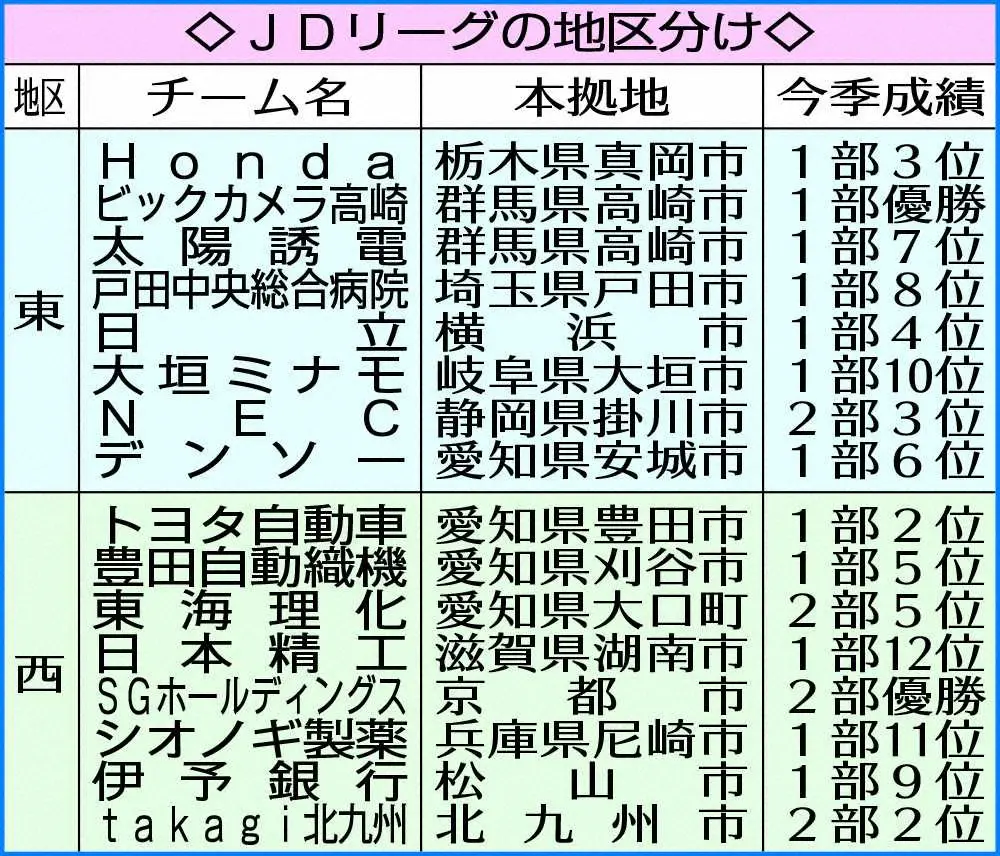 【画像・写真】ソフトボール新リーグが新庄ビッグボスとコラボ!?日本ハム球団代表も務めたチェアマンに「恩返し」約束