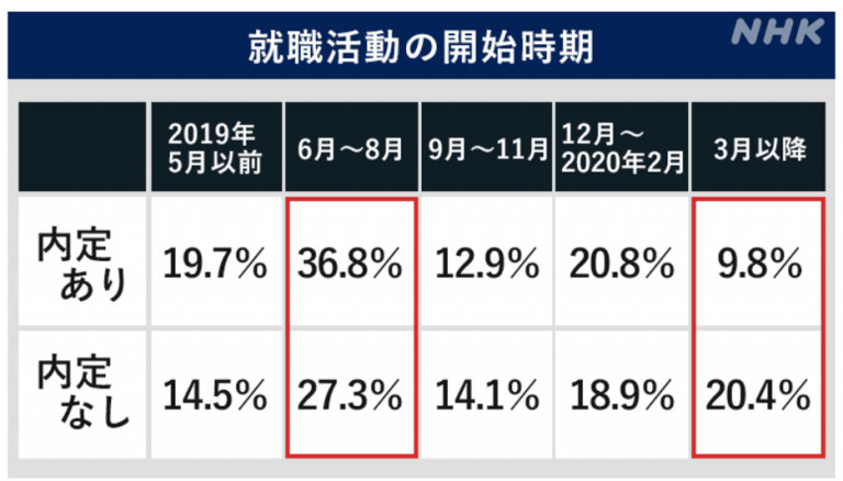 【画像・写真】就活生必見！ 内定が獲れる人と獲れない人の違い！