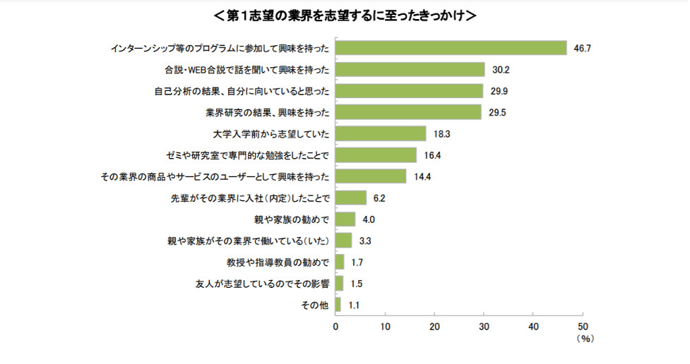 【画像・写真】22卒体育会学生就活　「コロナ禍の影響」は？