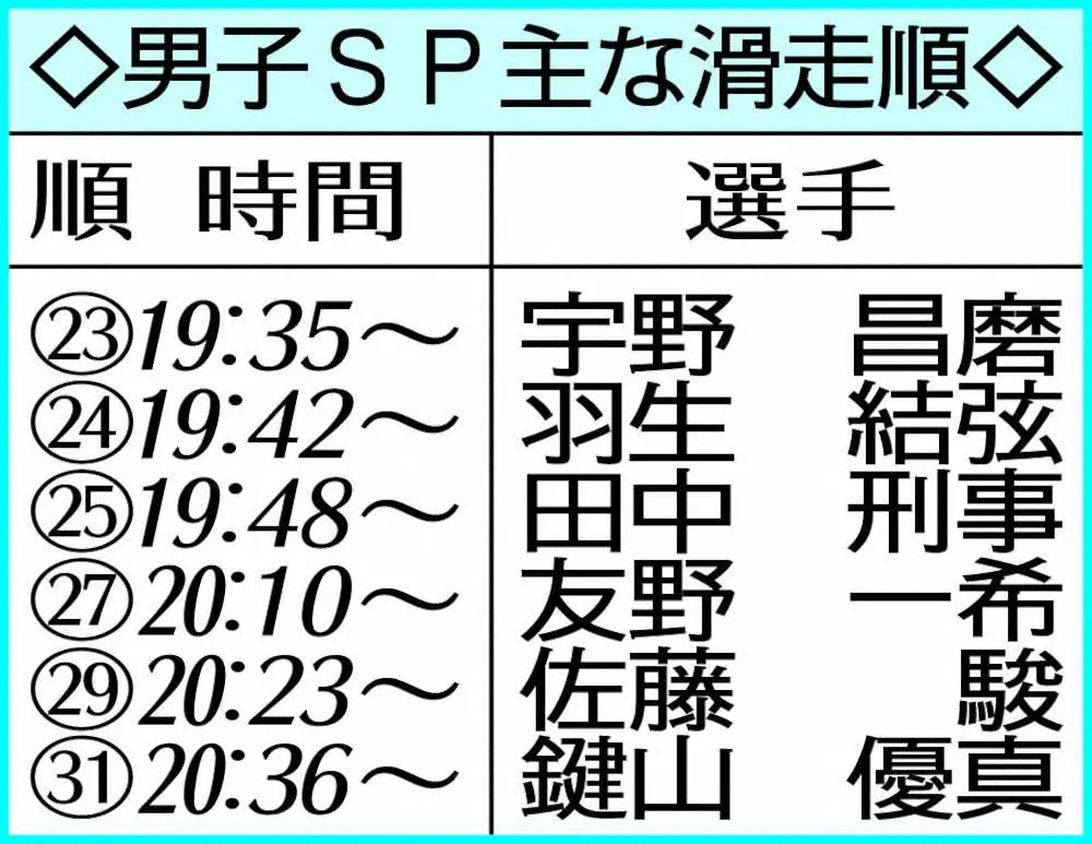 【画像・写真】宇野「ボレロ」で避けていた4回転フリップ着氷　羽生と談笑でリラックスした表情も
