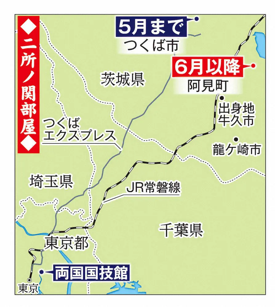 【画像・写真】「元横綱・稀勢の里」二所ノ関親方　結婚していた　6歳下一般女性「おかみさん」に　6月上旬部屋開き