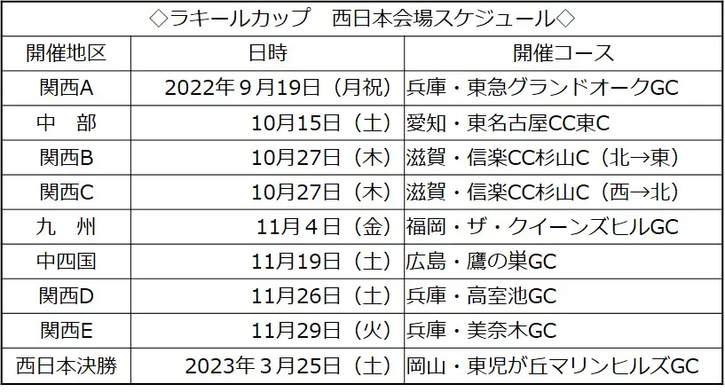 【画像・写真】「ラキールカップ」現在参加チーム募集中、17日から地区予選スタート