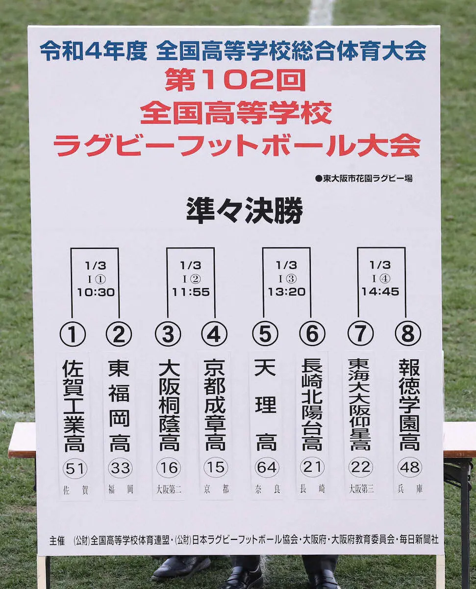 【画像・写真】【高校ラグビー】東海大大阪仰星「借り返せたら」　報徳学園「昨年1月1日に負けている」　準々決勝で激突