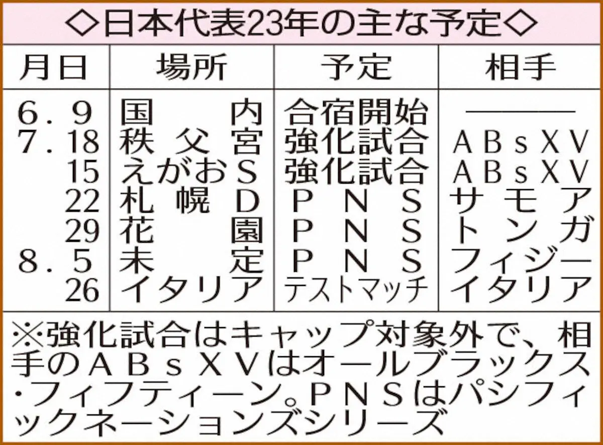 【画像・写真】日本代表23年の主な予定