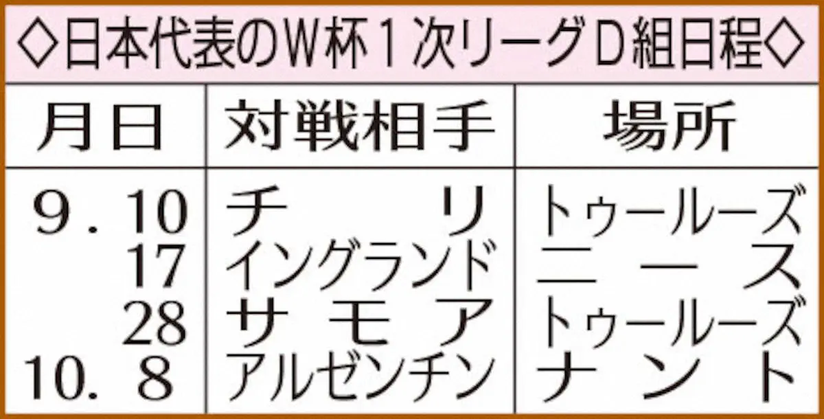 【画像・写真】日本代表のW杯1次リーグD組日程
