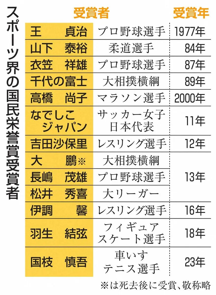 【画像・写真】国枝慎吾さん国民栄誉賞を受賞「車いすテニスに関わった全ての方々への表彰」官邸で万感表彰式