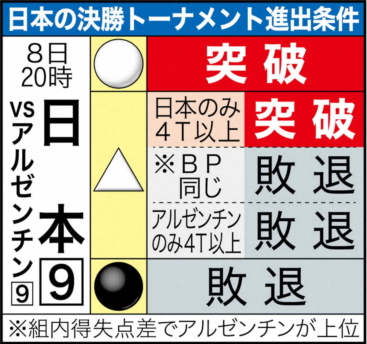 【画像・写真】【ラグビーW杯】2位・アルゼンチン　堀江＆リーチを警戒　8日1次L最終戦へプレーの精度鍵