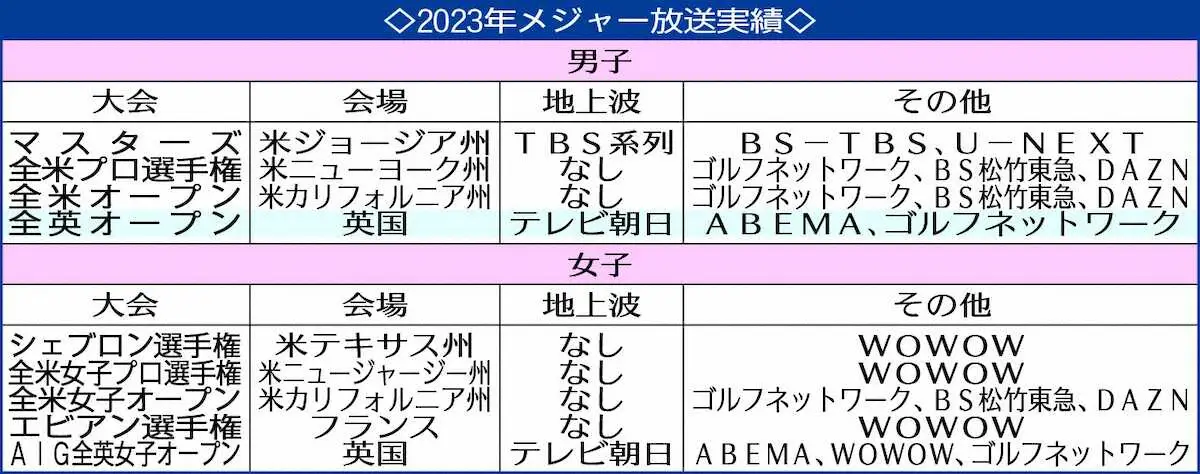 【画像・写真】2023年の海外メジャー放送実績