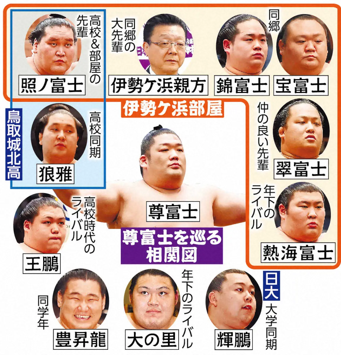 【画像・写真】尊富士V　伊勢ケ浜部屋伝統の猛稽古が結実　照に導かれ若手が刺激し合う