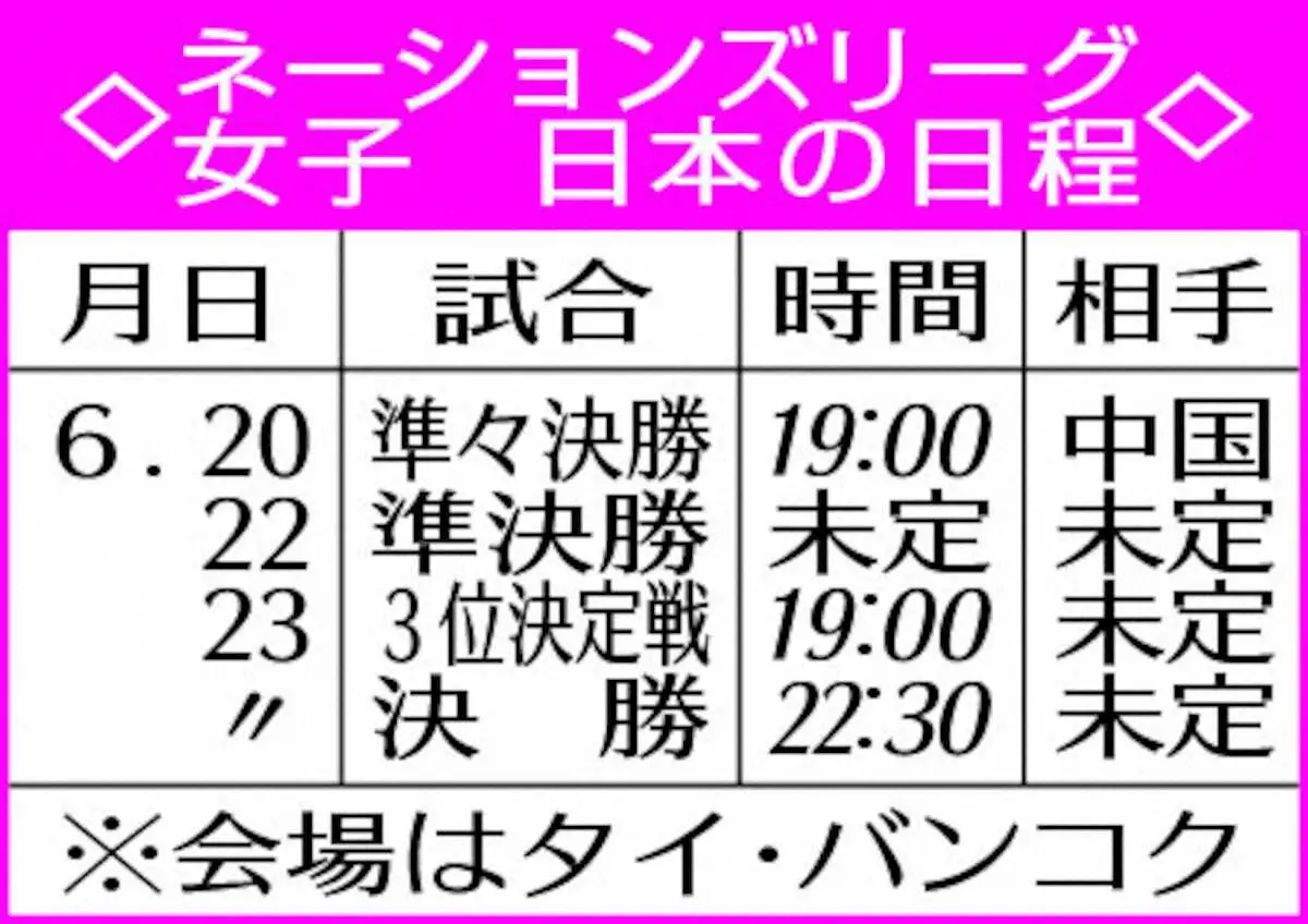 【画像・写真】ネーションズリーグ女子日本の日程