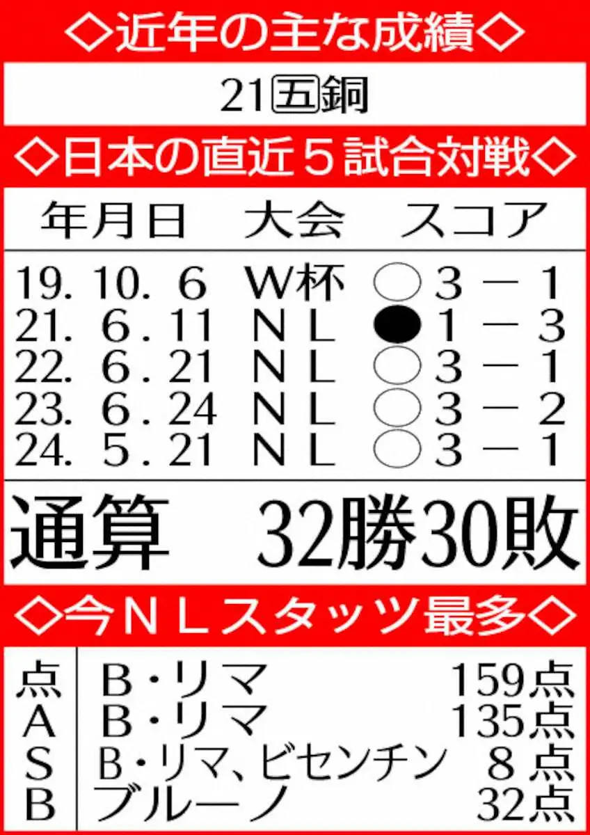 【画像・写真】福沢達哉氏が解説　バレー男子、パリ五輪1次L突破のポイント　米国、アルゼンチン、ドイツと同組