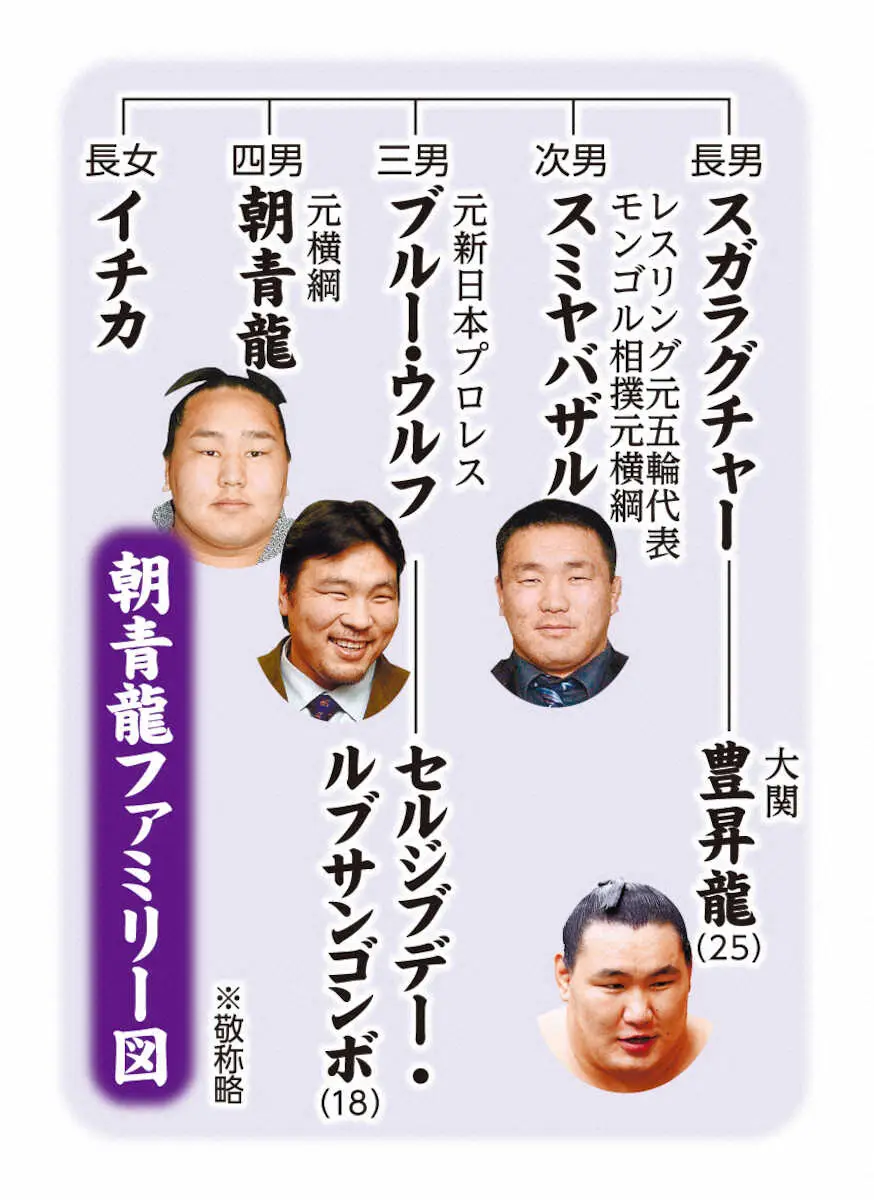 【画像・写真】大相撲・新弟子検査　元横綱のおい2人が角界へ　武蔵丸のおい・アイルア＆朝青龍のおい・ルブサンゴンボ