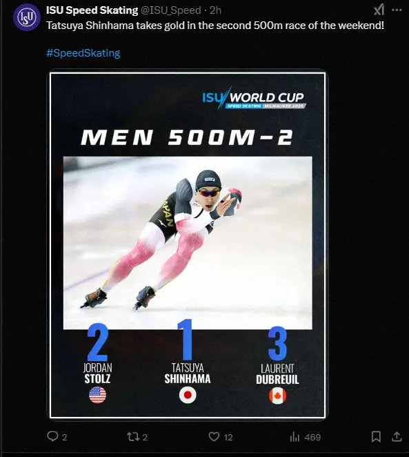 【画像・写真】【スピードスケート】新濱立也が500Mで今季初V！ 絶対王者ストルツに0秒05差で競り勝つ