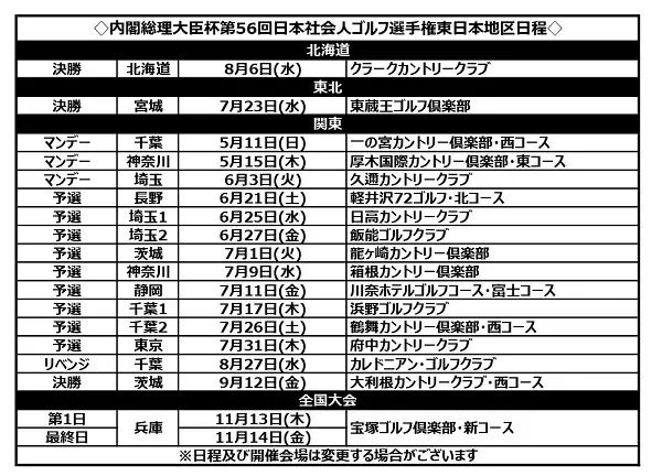 【画像・写真】「内閣総理大臣杯 第56回日本社会人ゴルフ選手権」の東日本地区日程が決定