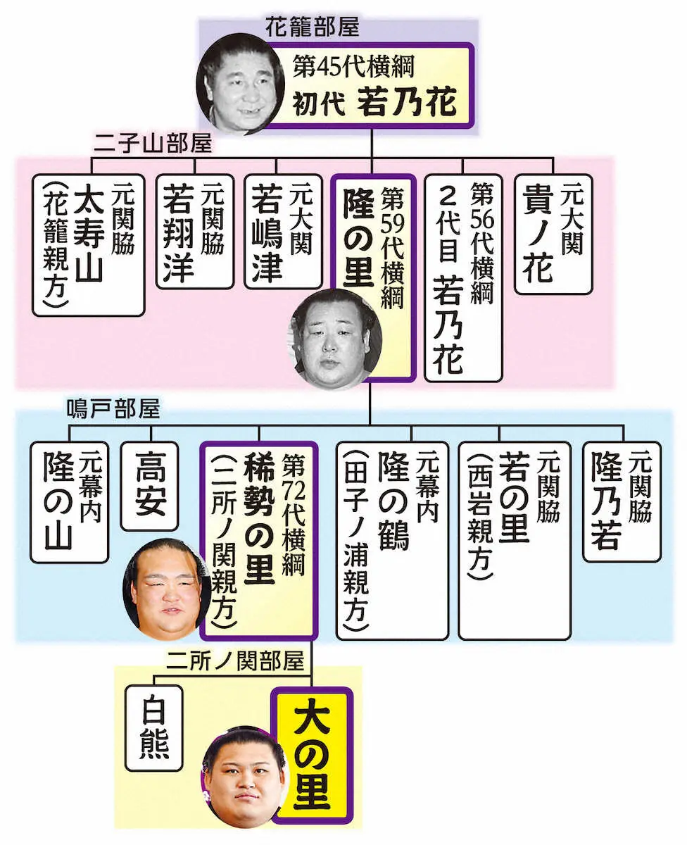 【画像・写真】二所ノ関親方　大の里Vを祝福　「簡単」に届いた最高位…も、横綱を張るのは簡単ではない