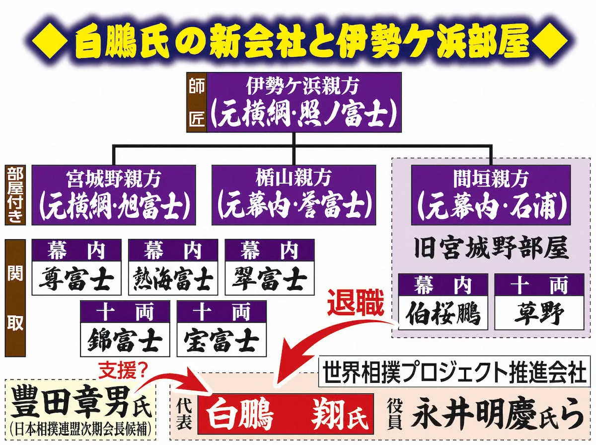 【画像・写真】白鵬の新会社と伊勢ヶ浜部屋
