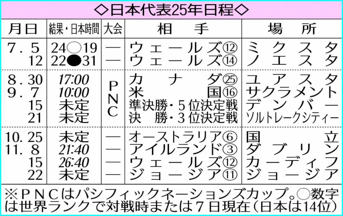 【画像・写真】日本代表25年日程