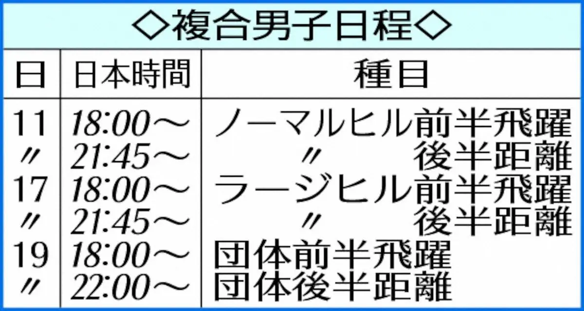 【画像・写真】【ノルディック複合】渡部暁斗　初練習で決意新た「諦める姿を見せるわけにはいかない」