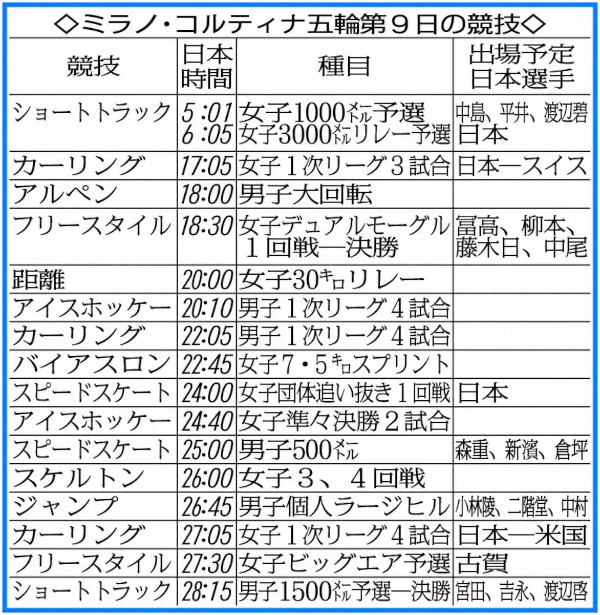 【画像・写真】ミラノ・コルティナ五輪第9日の競技